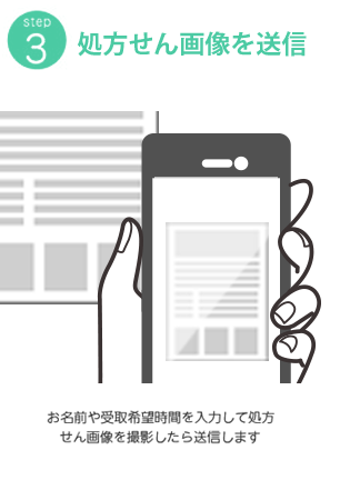 「EPARKお薬手帳」ご利用までの流れ